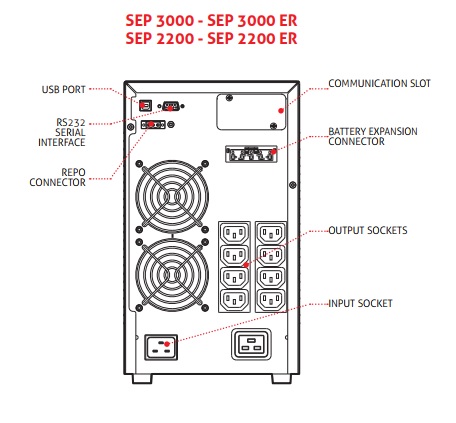Riello Sentinel Pro SEP 3000 A5 výstupné konektory